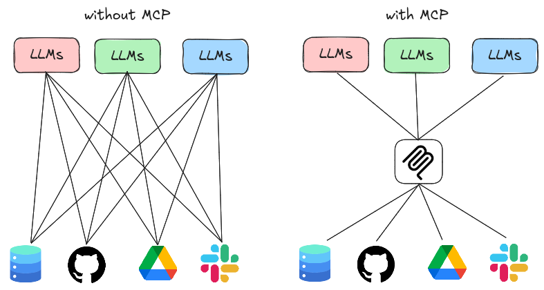 Model Context Protocol Diagram